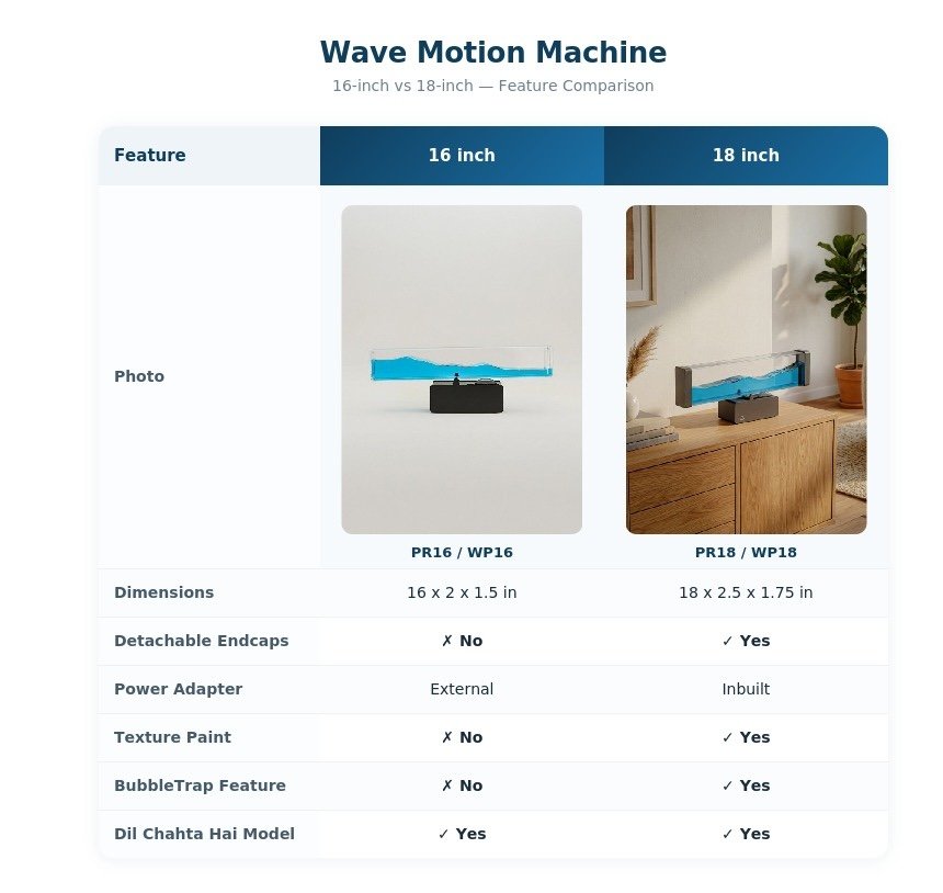 wave_comparison_16_vs_18